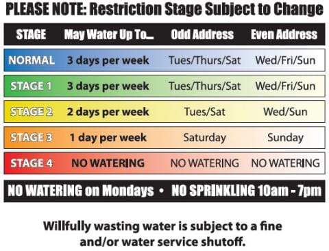 restrictions schedule